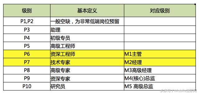 (员工工资表)三年前阿里巴巴公布的工资表 可想如今员工的薪资有多高 第1张 (员工工资表)三年前阿里巴巴公布的工资表 可想如今员工的薪资有多高 第1张