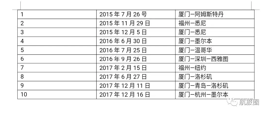 (国航白金卡)厦航生日送国内唯一黑钻卡!到底比白金卡好在哪里?  第6张