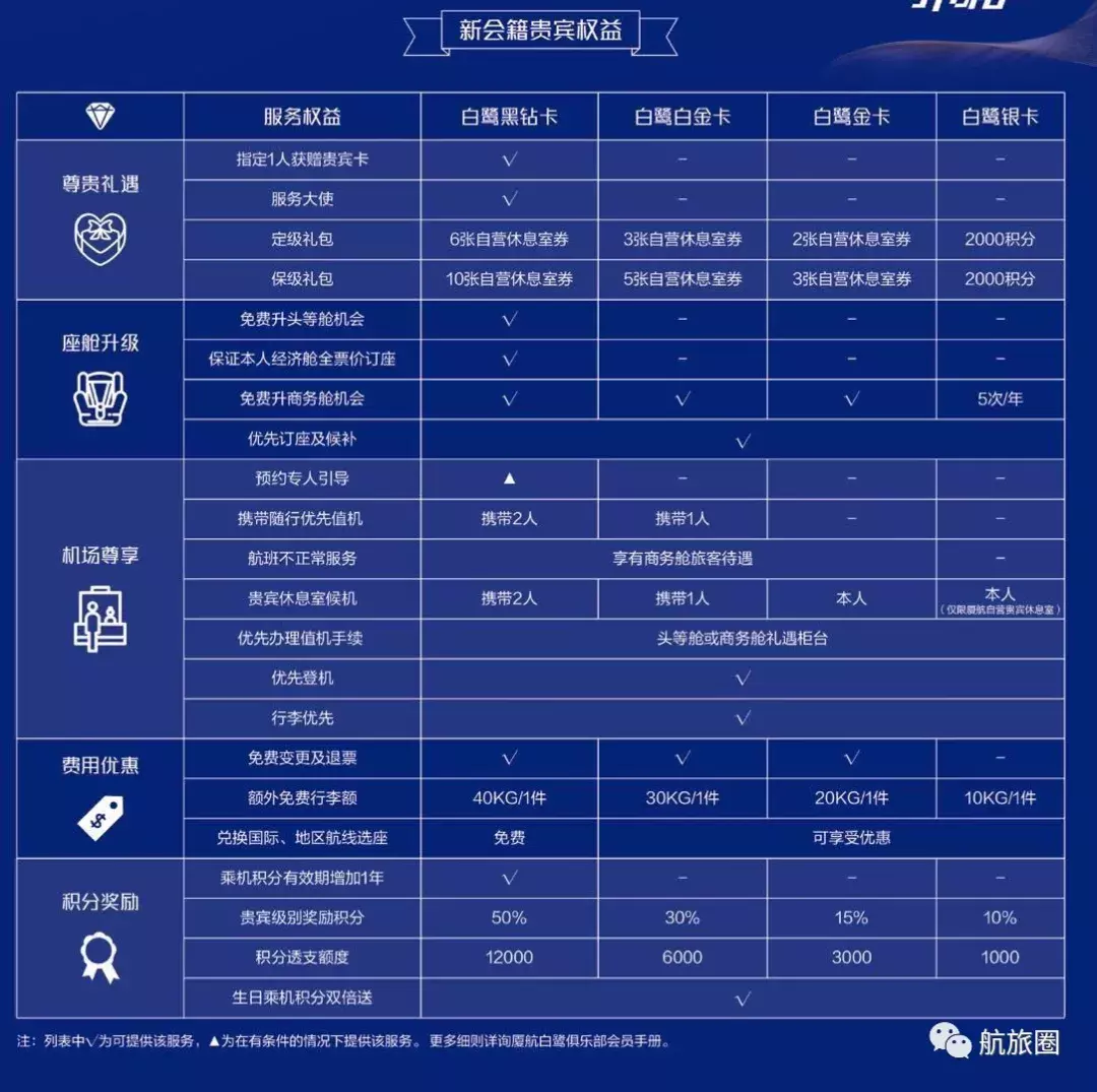(国航白金卡)厦航生日送国内唯一黑钻卡!到底比白金卡好在哪里?  第5张