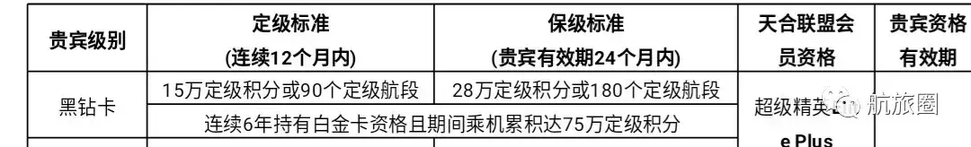 (国航白金卡)厦航生日送国内唯一黑钻卡!到底比白金卡好在哪里?  第8张