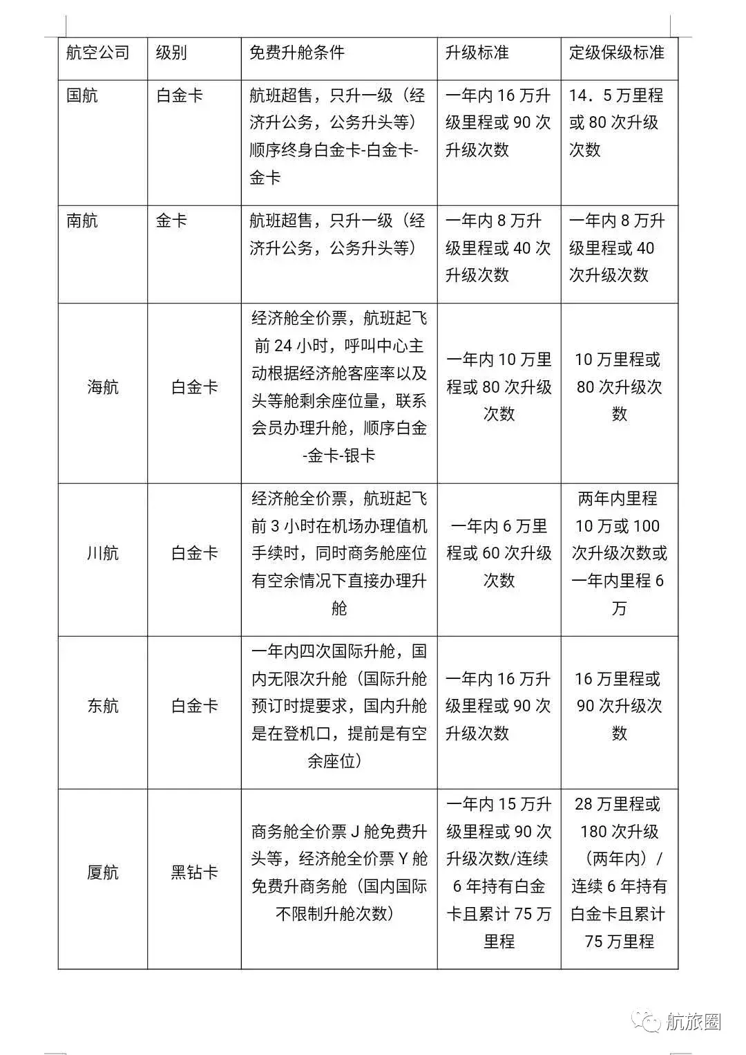 (国航白金卡)厦航生日送国内唯一黑钻卡!到底比白金卡好在哪里?  第7张