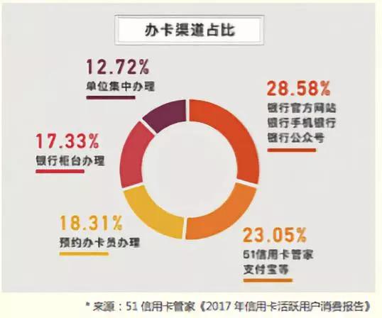 (51信用卡论坛)在这个银行“头头”齐聚的论坛上,新浪和51信用卡发布了…… 第4张 (51信用卡论坛)在这个银行“头头”齐聚的论坛上,新浪和51信用卡发布了…… 第4张