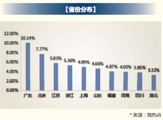 (51信用卡论坛)在这个银行“头头”齐聚的论坛上,新浪和51信用卡发布了…… 第6张 (51信用卡论坛)在这个银行“头头”齐聚的论坛上,新浪和51信用卡发布了…… 第6张