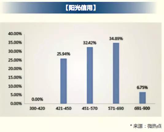 (51信用卡论坛)在这个银行“头头”齐聚的论坛上,新浪和51信用卡发布了…… 第7张 (51信用卡论坛)在这个银行“头头”齐聚的论坛上,新浪和51信用卡发布了…… 第7张