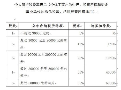 (工资多少开始扣税)两部门:10月后工资薪金所得按5000元起征点扣税 第3张 (工资多少开始扣税)两部门:10月后工资薪金所得按5000元起征点扣税 第3张