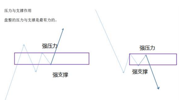 (压力线)压力线和支撑线的画法,投资者必须掌握的技能 第1张 (压力线)压力线和支撑线的画法,投资者必须掌握的技能 第1张