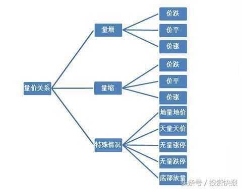量价关系的八大波段口诀,好记又实用!(量价关系口诀) 第1张 量价关系的八大波段口诀,好记又实用!(量价关系口诀) 第1张