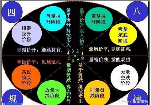 量价关系的八大波段口诀,好记又实用!(量价关系口诀) 第2张 量价关系的八大波段口诀,好记又实用!(量价关系口诀) 第2张