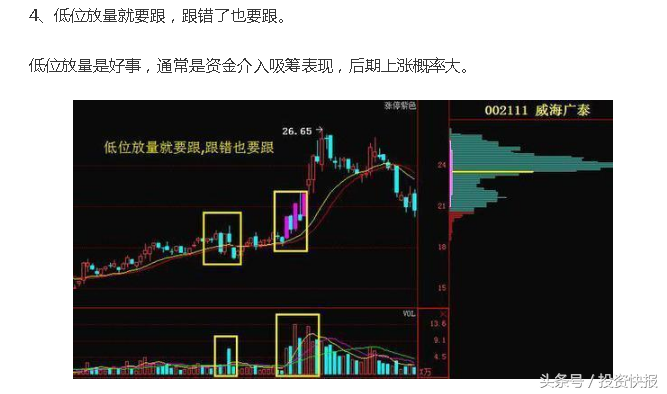 量价关系的八大波段口诀,好记又实用!(量价关系口诀) 第6张 量价关系的八大波段口诀,好记又实用!(量价关系口诀) 第6张