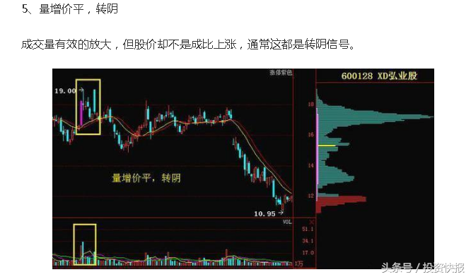 量价关系的八大波段口诀,好记又实用!(量价关系口诀) 第7张 量价关系的八大波段口诀,好记又实用!(量价关系口诀) 第7张
