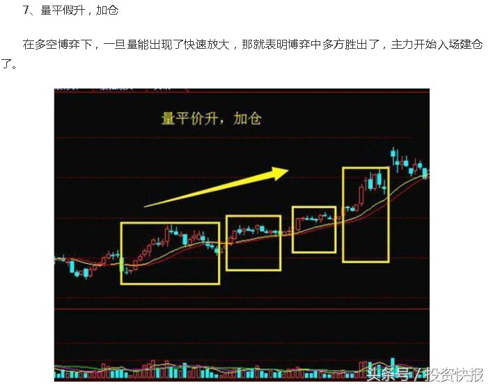 量价关系的八大波段口诀,好记又实用!(量价关系口诀) 第9张 量价关系的八大波段口诀,好记又实用!(量价关系口诀) 第9张