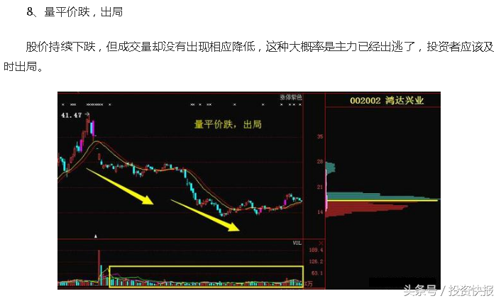 量价关系的八大波段口诀,好记又实用!(量价关系口诀) 第10张 量价关系的八大波段口诀,好记又实用!(量价关系口诀) 第10张