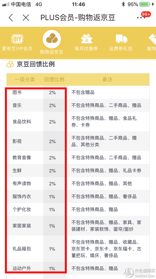 (京东京豆有什么用)半年狂薅京东十万京豆,我来告诉你怎么做到! 第12张 (京东京豆有什么用)半年狂薅京东十万京豆,我来告诉你怎么做到! 第12张