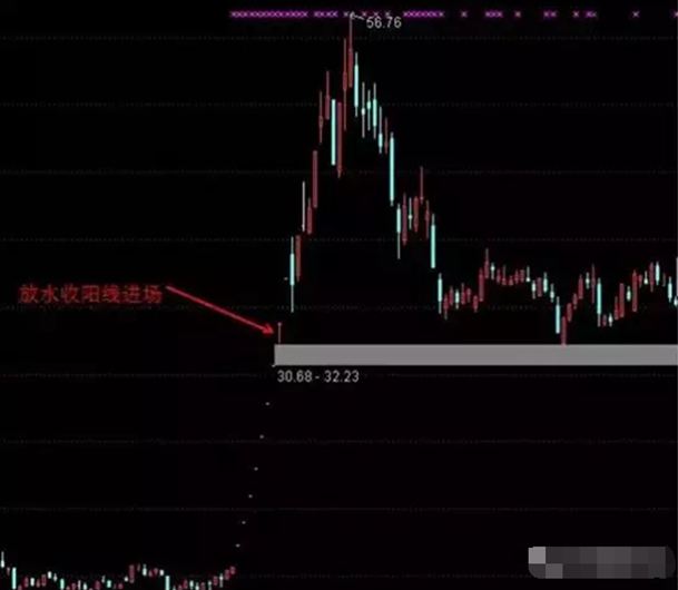 (一字板开板)散户熟练掌握了“开闸放水”,擒获一字板涨停不在话下 第1张 (一字板开板)散户熟练掌握了“开闸放水”,擒获一字板涨停不在话下 第1张