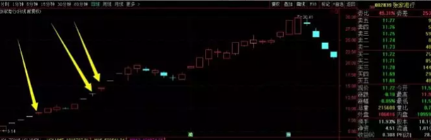 (一字板开板)散户熟练掌握了“开闸放水”,擒获一字板涨停不在话下 第4张 (一字板开板)散户熟练掌握了“开闸放水”,擒获一字板涨停不在话下 第4张