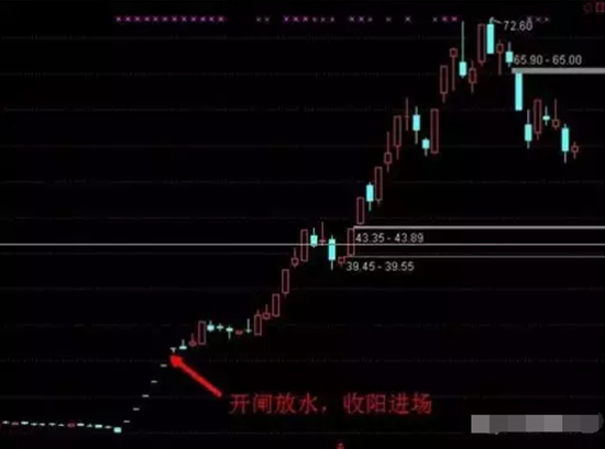 (一字板开板)散户熟练掌握了“开闸放水”,擒获一字板涨停不在话下 第2张 (一字板开板)散户熟练掌握了“开闸放水”,擒获一字板涨停不在话下 第2张