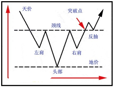 (头肩顶)头肩顶与头肩底K线形态 第3张 (头肩顶)头肩顶与头肩底K线形态 第3张