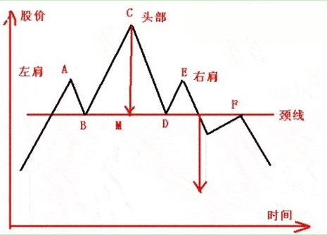 (头肩顶)头肩顶与头肩底K线形态 第1张 (头肩顶)头肩顶与头肩底K线形态 第1张