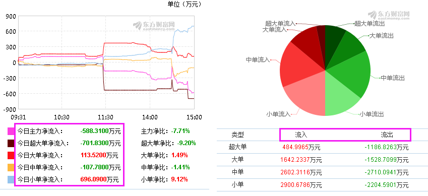 净流入什么意思,股票为什么有净流入和净流出呢? 第1张 净流入什么意思,股票为什么有净流入和净流出呢? 第1张