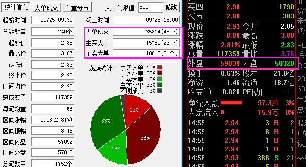 净流入什么意思,股票为什么有净流入和净流出呢? 第2张 净流入什么意思,股票为什么有净流入和净流出呢? 第2张