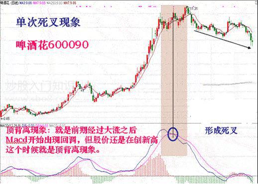 macd指标怎么看,MACD指标不会用 看懂这篇文章你就明白了 第4张 macd指标怎么看,MACD指标不会用 看懂这篇文章你就明白了 第4张