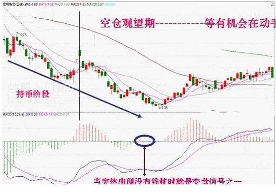macd指标怎么看,MACD指标不会用 看懂这篇文章你就明白了 第2张 macd指标怎么看,MACD指标不会用 看懂这篇文章你就明白了 第2张