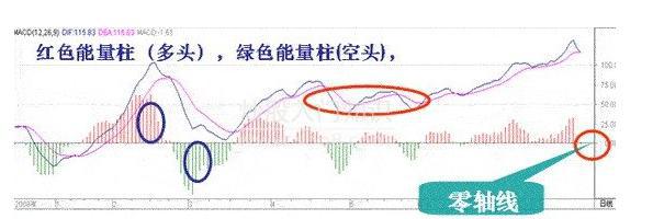 macd指标怎么看,MACD指标不会用 看懂这篇文章你就明白了 第1张 macd指标怎么看,MACD指标不会用 看懂这篇文章你就明白了 第1张