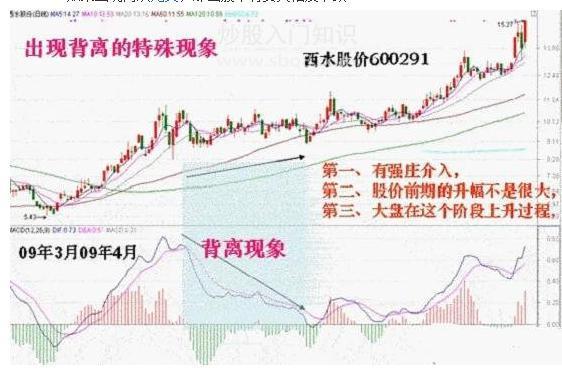 macd指标怎么看,MACD指标不会用 看懂这篇文章你就明白了 第6张 macd指标怎么看,MACD指标不会用 看懂这篇文章你就明白了 第6张