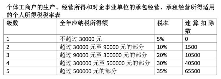 (13000工资要扣多少税)10月起个税将执行新的税率表,来看看你的工资怎么算? 第3张 (13000工资要扣多少税)10月起个税将执行新的税率表,来看看你的工资怎么算? 第3张