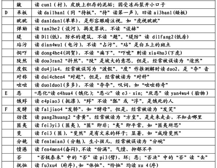 (晁怎么读)常被读错的汉字大全(献给文字爱好者)  第4张