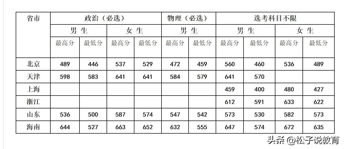 (中央司法警官学院)中央司法警官学院,毕业就是公务员,考到就是赚到,这是真的吗? 第7张 (中央司法警官学院)中央司法警官学院,毕业就是公务员,考到就是赚到,这是真的吗? 第7张