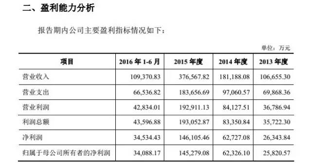 东莞证券上市,东莞证券IPO预披露,16家券商下一个上市会是谁 第3张 东莞证券上市,东莞证券IPO预披露,16家券商下一个上市会是谁 第3张