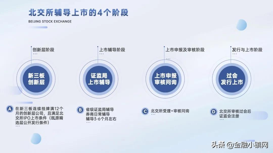 (新三板是哪三板)新三板与上北交所是什么关系,哪些企业可以在北交所上市? 第3张 (新三板是哪三板)新三板与上北交所是什么关系,哪些企业可以在北交所上市? 第3张