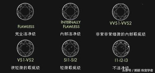 (钻石的挑选)钻石挑选的奥秘--如何才能高性价比?  第11张 (钻石的挑选)钻石挑选的奥秘--如何才能高性价比?  第11张