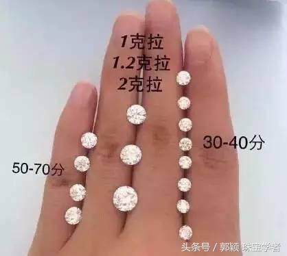 (钻石的挑选)钻石挑选的奥秘--如何才能高性价比?  第17张 (钻石的挑选)钻石挑选的奥秘--如何才能高性价比?  第17张