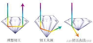 (钻石的挑选)钻石挑选的奥秘--如何才能高性价比?  第16张 (钻石的挑选)钻石挑选的奥秘--如何才能高性价比?  第16张
