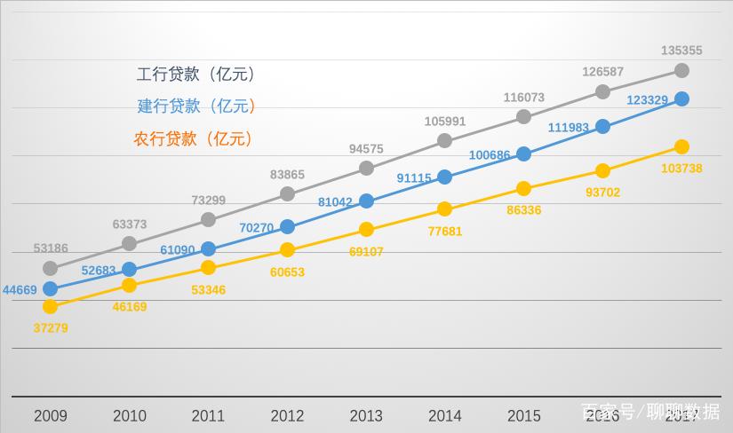 (建设银行开户行查询)数据查询篇19:中国农业银行之存款、贷款金额篇 第5张 (建设银行开户行查询)数据查询篇19:中国农业银行之存款、贷款金额篇 第5张