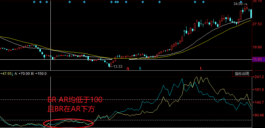 (BRAR)BRAR (情绪指标)  第4张