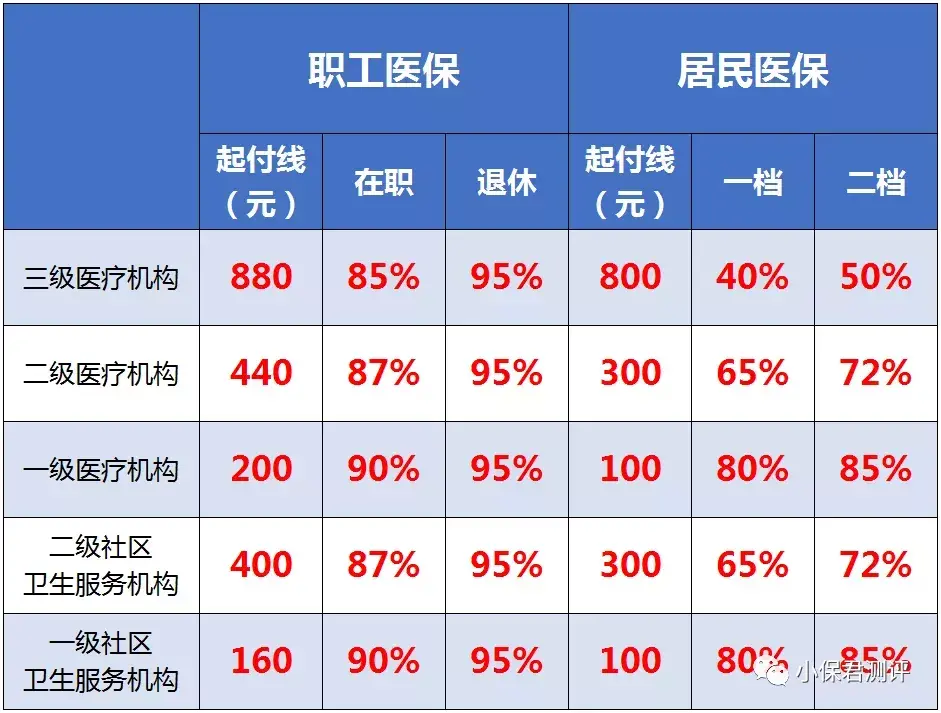 (丙类药)医保怎么报?甲类药、乙类药、丙类药，有什么区别?  第2张