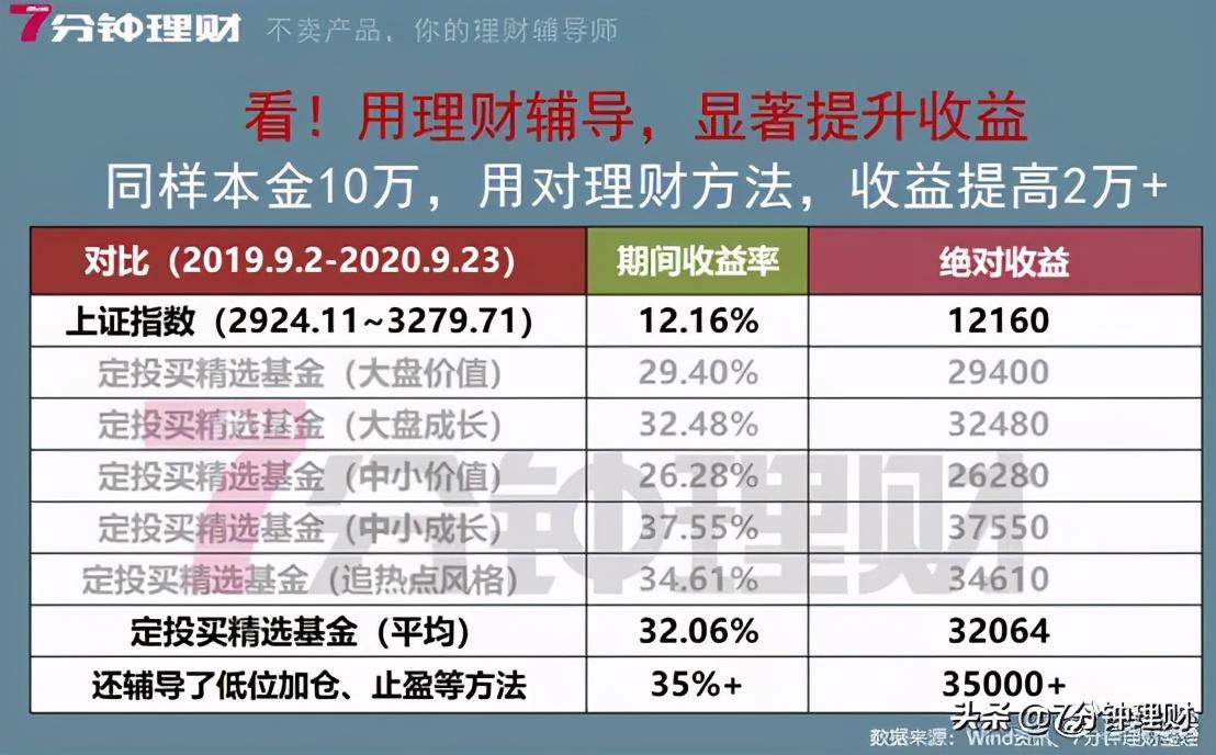 花呗利息高吗,一算吓一跳,花呗的利息这么高啊 第5张 花呗利息高吗,一算吓一跳,花呗的利息这么高啊 第5张