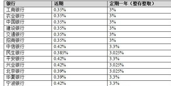 2022年贷款利率多少「银行贷款利率2022」  第1张