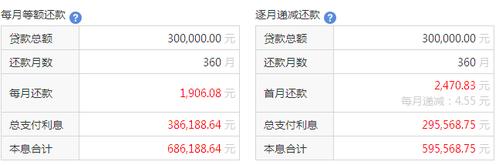 110万贷款30年每月要还多少「110万贷款30年每月要还多少,6利」  第1张