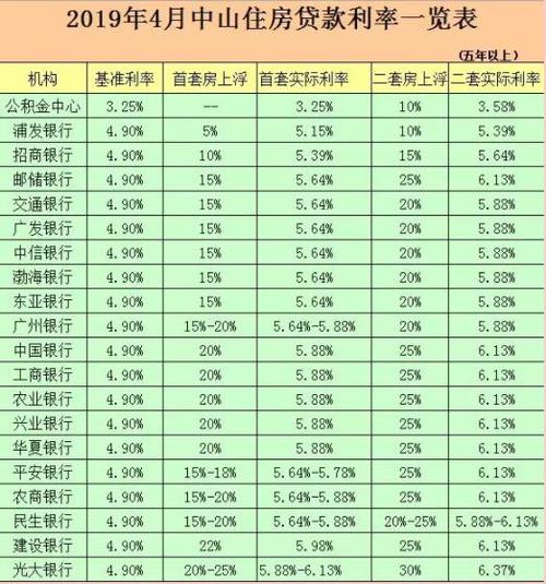 贷款利率降了吗「2022贷款利率降了吗」 第1张 贷款利率降了吗「2022贷款利率降了吗」 第1张