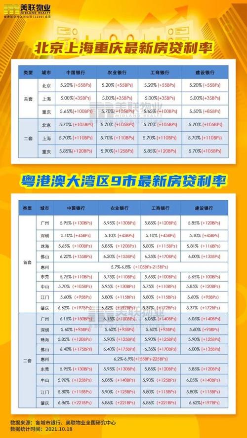房贷利率2022最新公告「今年房贷最新利率是多少2022」  第1张