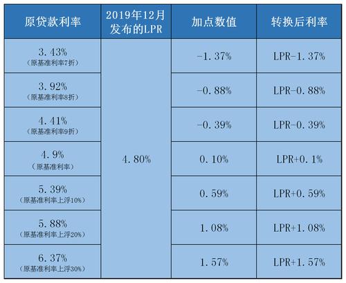 贷款可以选择固定利率吗「贷款不能选择固定利率」 第1张 贷款可以选择固定利率吗「贷款不能选择固定利率」 第1张