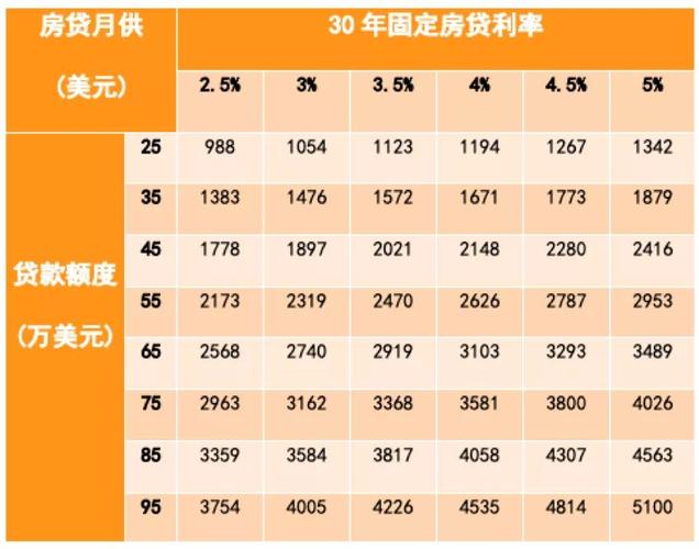 房贷从第几年明显减少 第1张 房贷从第几年明显减少 第1张