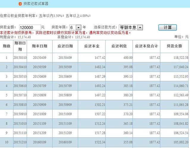 贷款几年还清合适「贷款20万几年内还清合适」  第1张 贷款几年还清合适「贷款20万几年内还清合适」  第1张