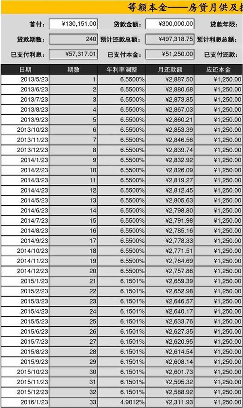 房贷部分提前还款「房贷部分提前还款哪种方式最划算」  第1张