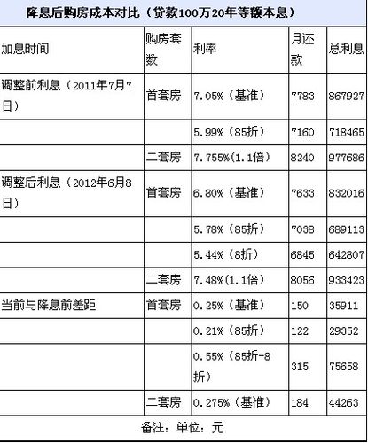 150万30年房贷月供多少「150万房贷30年还多少」  第1张