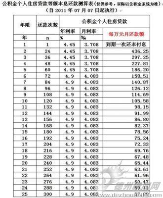 房贷利率4.41算高吗「房贷利率4.41怎么算利息一百万」  第1张